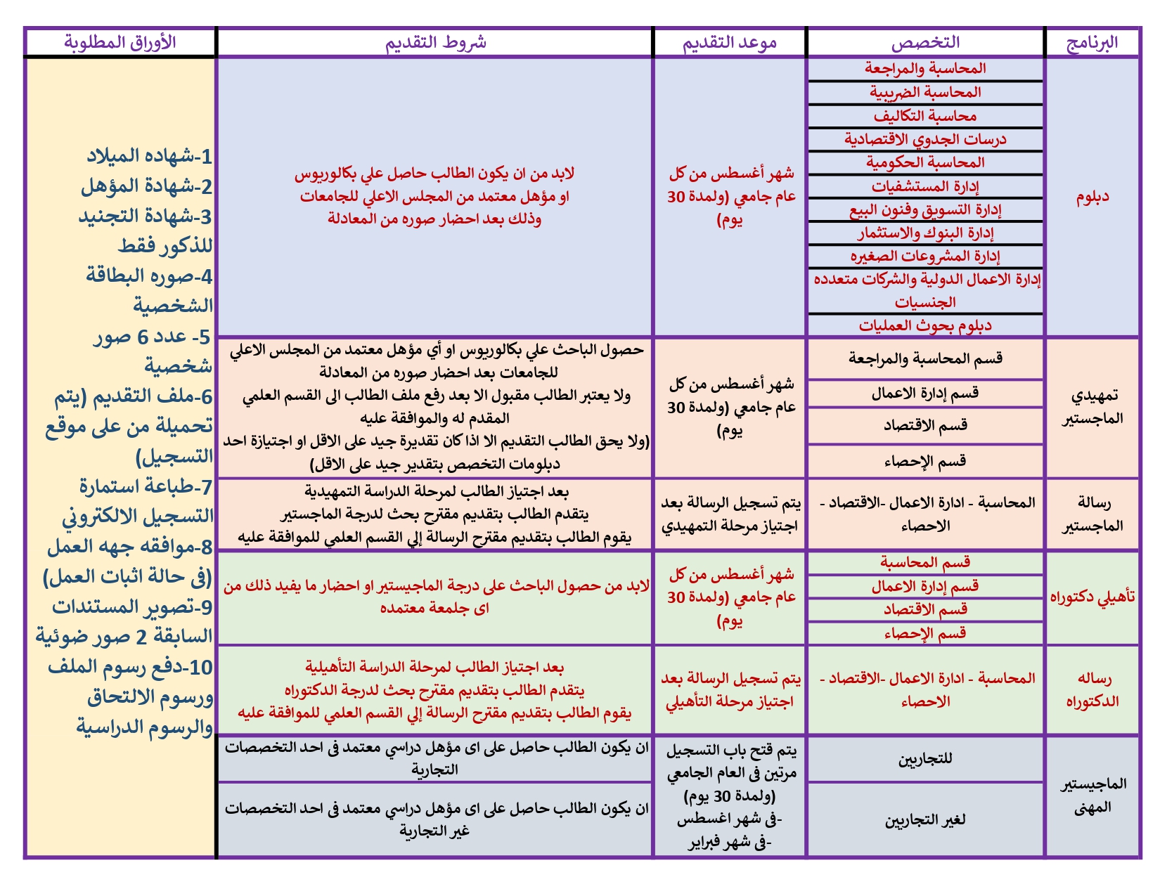 الدراسات page 0001