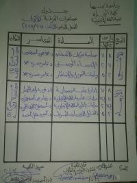 هام لطلاب الشعبة الانجليزية