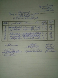 هام لطلاب الفرقة الرابعة