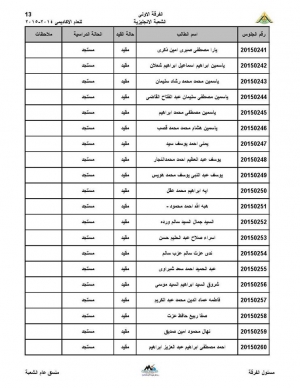 ارقام جلوس الفرقه الاولى للشعبه الانجليزيه