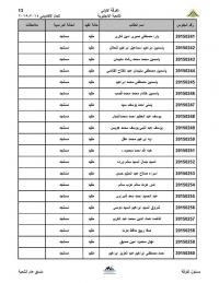 ارقام جلوس الفرقه الاولى للشعبه الانجليزيه