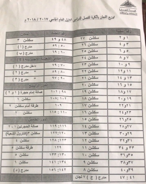 توزيع اماكن لجان الامتحانات بالكلية