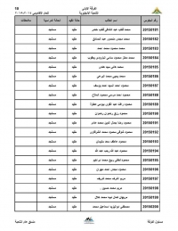 ارقام جلوس الفرقه الاولى للشعبه الانجليزيه
