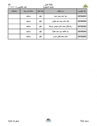 ارقام جلوس الفرقه الاولى للشعبه الانجليزيه