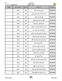 ارقام جلوس الفرقه الاولى للشعبه الانجليزيه