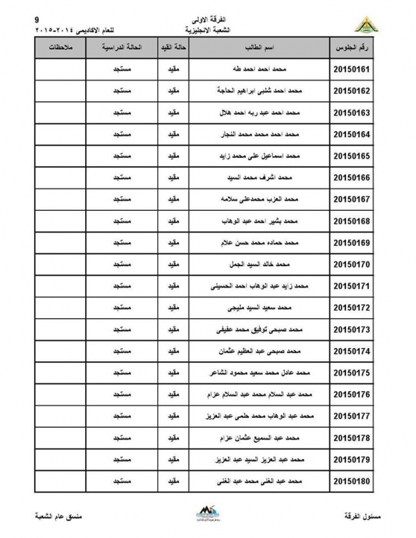 ارقام جلوس الفرقه الاولى للشعبه الانجليزيه