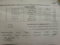 جدول إمتحان الفرقة الأولي ( انتساب ) الفترة الصباحية