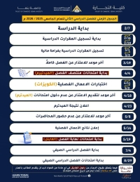 الجدول الزمنى للفصل الدراسى الثانى ٢٠٢٥/٢٠٢٦