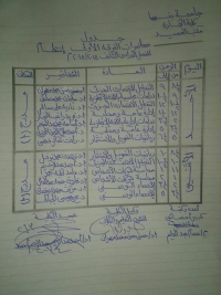 هام لطلاب الفرقة الاول