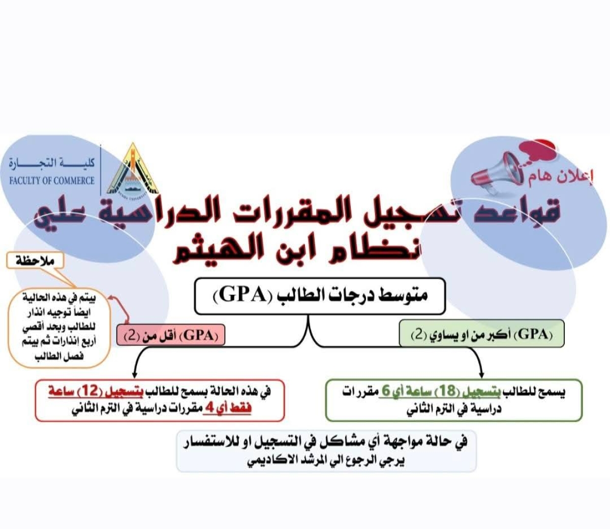 ساعات التسجيل ... ومتطلبات التصعيد بكلية التجارة جامعة بنها للعام الجامعى ٢٠٢٥..٢٠٢٦