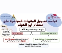ساعات التسجيل ... ومتطلبات التصعيد بكلية التجارة جامعة بنها للعام الجامعى ٢٠٢٥..٢٠٢٦